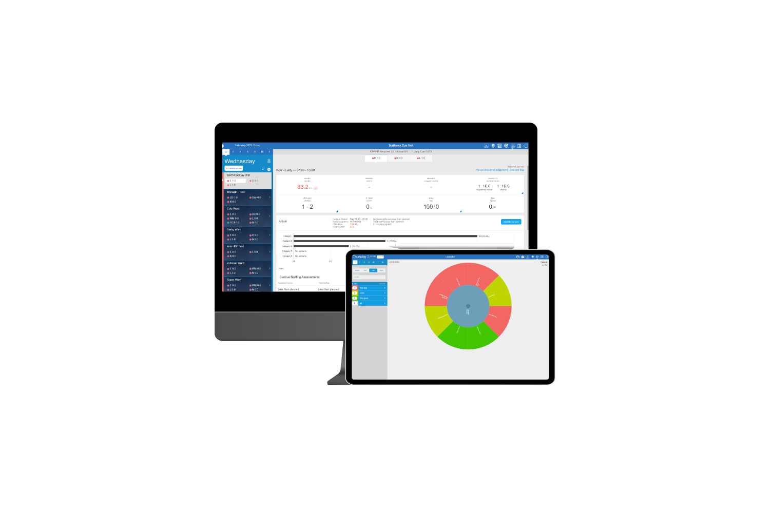 SafeCare - real-time staffing control and visibility